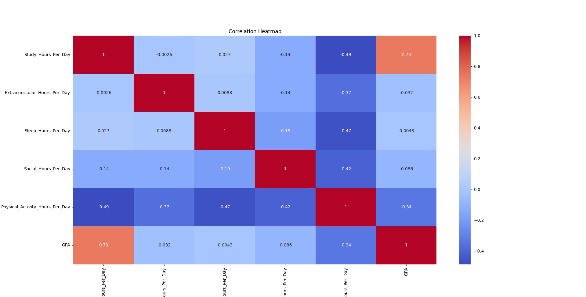 Correlation Heatmap